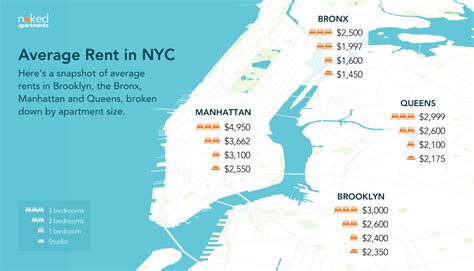 new york apartment rent cost